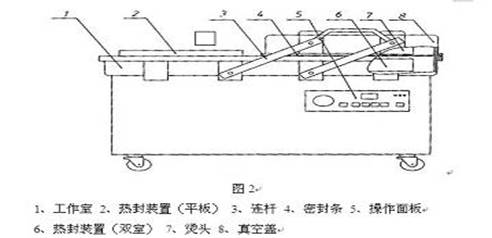 设备平面介绍